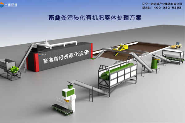 養牛場(chǎng)糞污發(fā)酵設備的處理特點(diǎn)