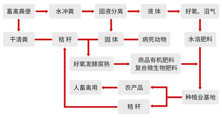 一諾環(huán)境糞污資源化產(chǎn)品再獲強力支持，中科院專(zhuān)家團隊助力